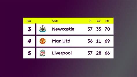klasemen championship inggris|2023.